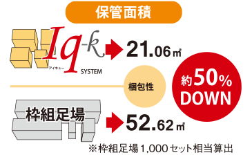 Kyc次世代鷹架iq System Kyc興光洋機械股份有限公司 Product 興光洋機械股份有限公司 Kyc次世代鷹架iq System Kyc興光洋機械股份有限公司 Product 興光洋機械股份有限公司
